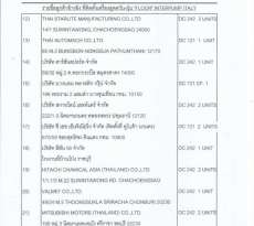 เครื่องดูดฝุ่น-กรองฝุ่น, เดินระบบท่อ  Call for detail