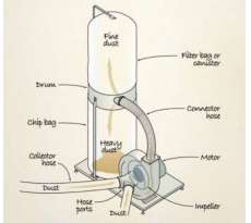 DC434 Cylindrical Cartridge Filters เครื่องดูดเก็บฝุ่นละเอียด 1 Micron 4 แรงม้า 