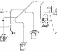 DUST COLLECTOR 7 HP. CARBON FILTERS