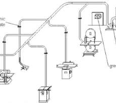 DUST COLLECTOR 7 HP. CARBON FILTERS
